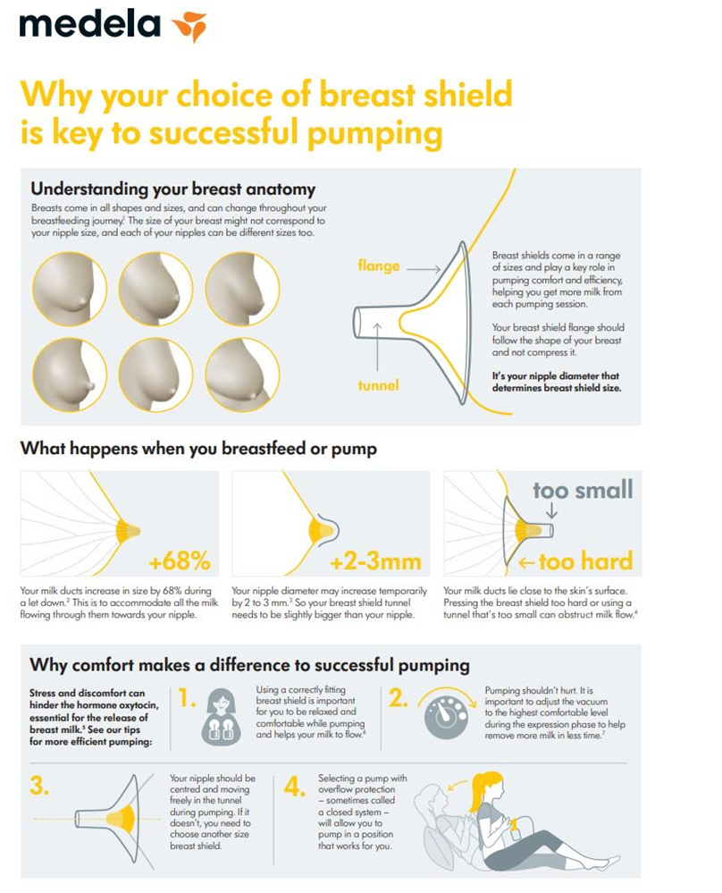 Medela Breast Shield Sizes - How to know if the size is right for